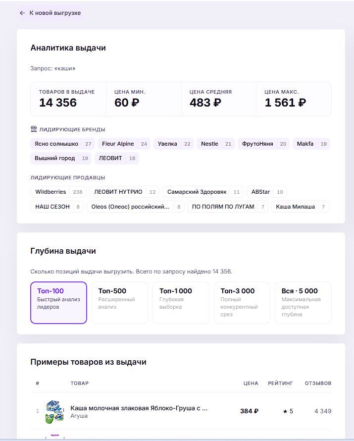Аналитика выдачи - Срез рынка по запросу: цены, лидирующие бренды и продавцы, выгрузка до 5 000 позиций